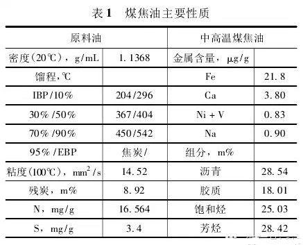 煤焦油加氢的环境影响及防治对策